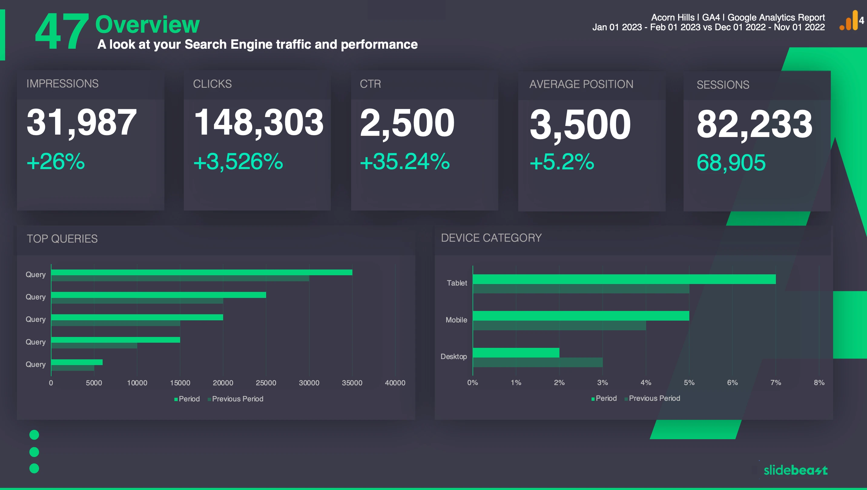 GA - Search Console